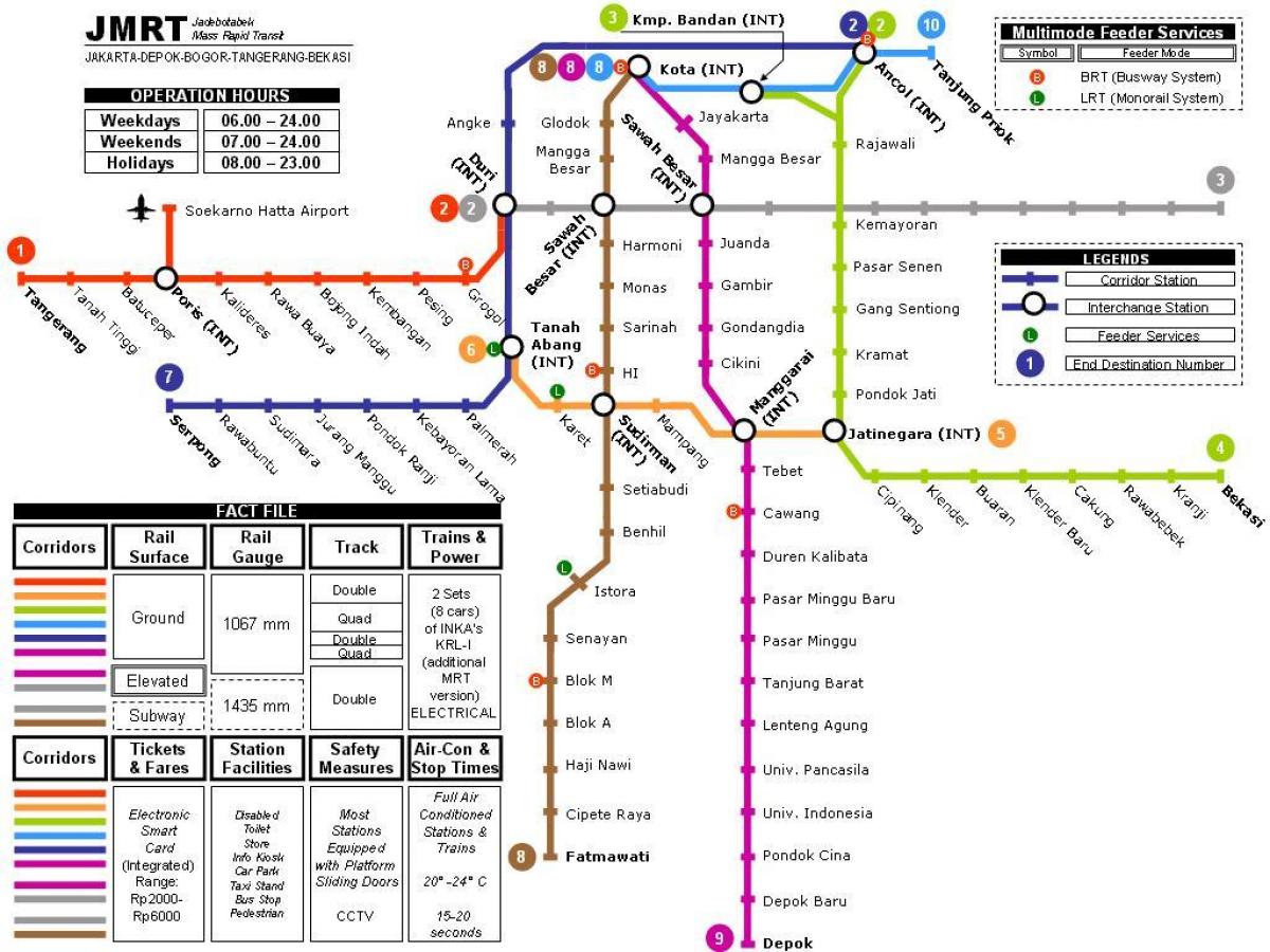 Džakarta metro karte