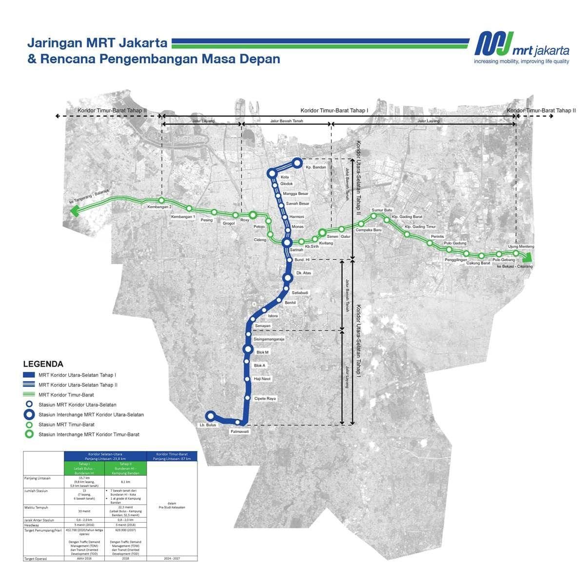 Džakarta mrt maršruta karte