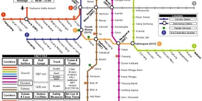Džakarta metro karte
